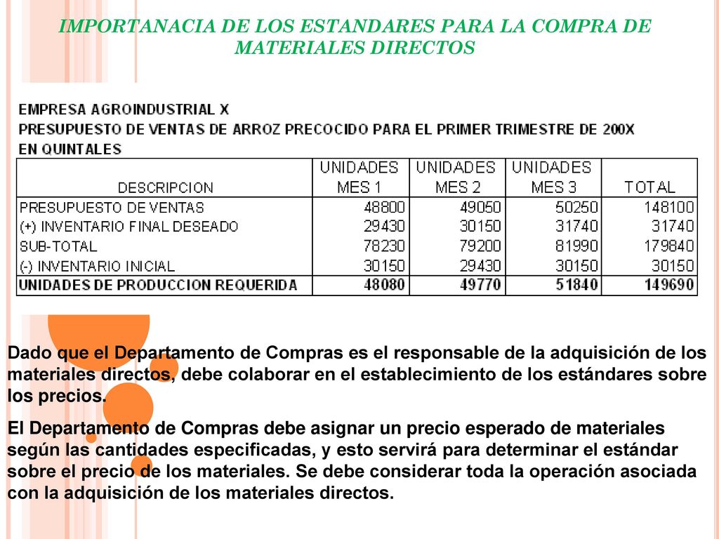 IMPORTANACIA DE LOS ESTANDARES PARA LA COMPRA DE MATERIALES DIRECTOS