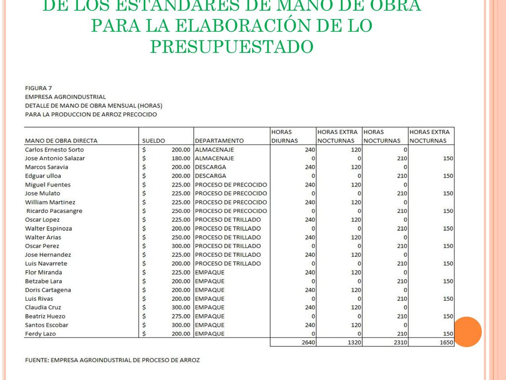 DE LOS ESTÁNDARES DE MANO DE OBRA PARA LA ELABORACIÓN DE LO PRESUPUESTADO