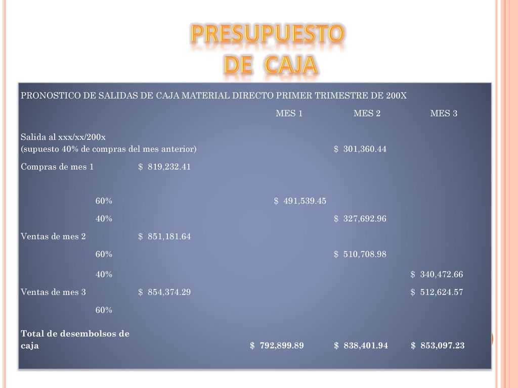 PRESUPUESTO DE CAJA. PRONOSTICO DE SALIDAS DE CAJA MATERIAL DIRECTO PRIMER TRIMESTRE DE 200X. MES 1.