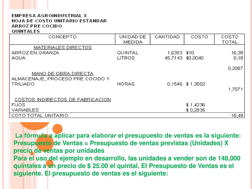 La fórmula a aplicar para elaborar el presupuesto de ventas es la siguiente: