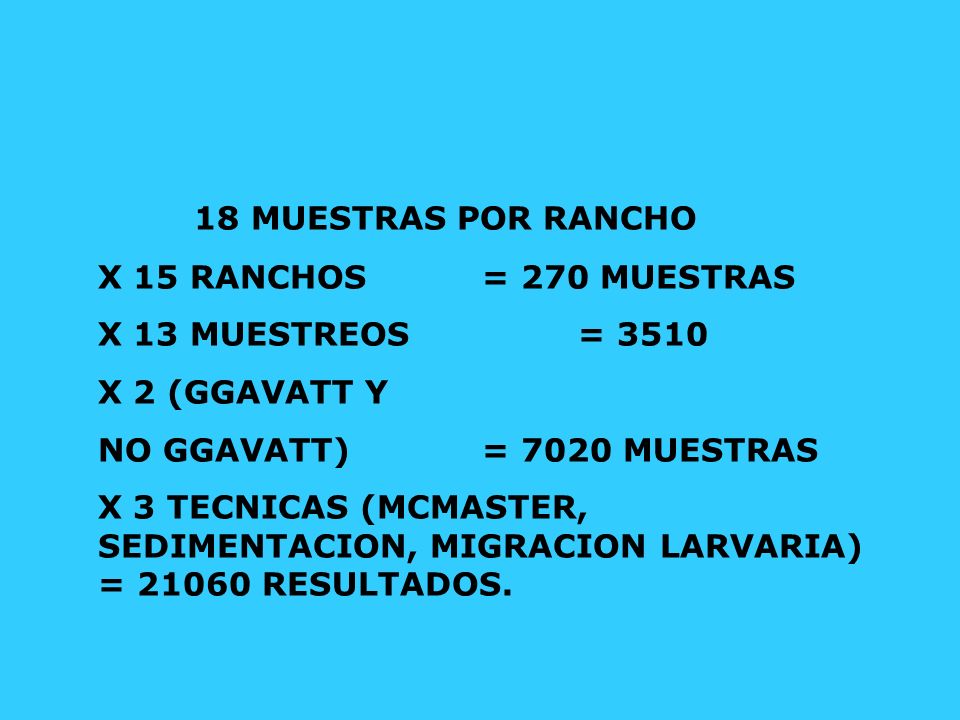 18 MUESTRAS POR RANCHO X 15 RANCHOS = 270 MUESTRAS