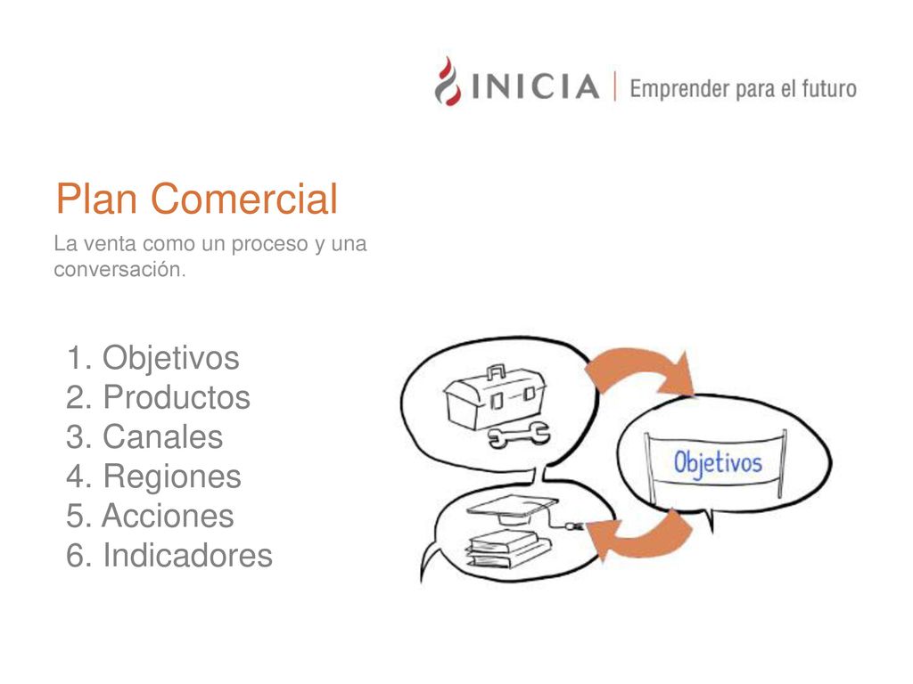 Plan Comercial La venta como un proceso y una. conversación.