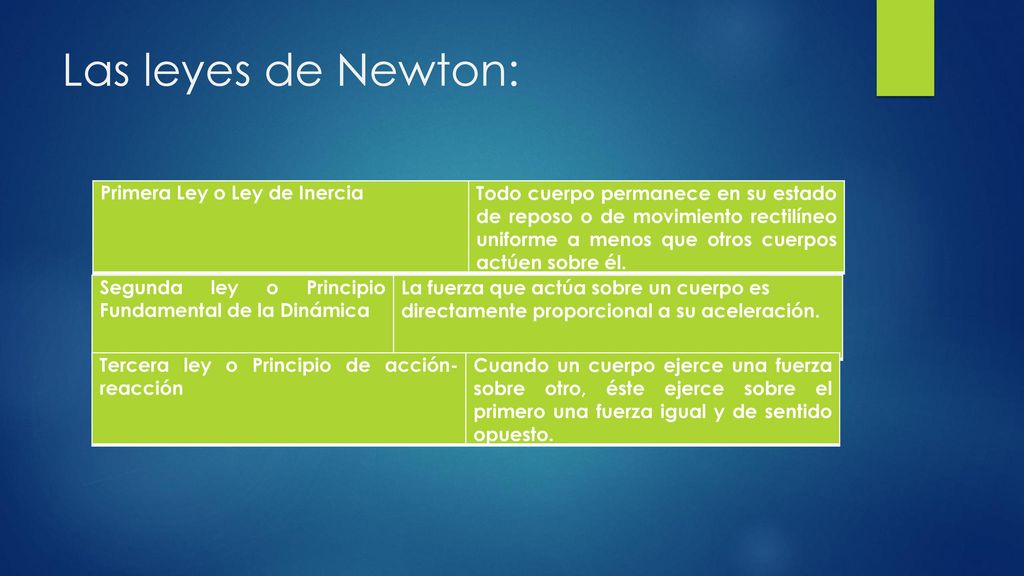Las leyes de Newton: Primera Ley o Ley de Inercia