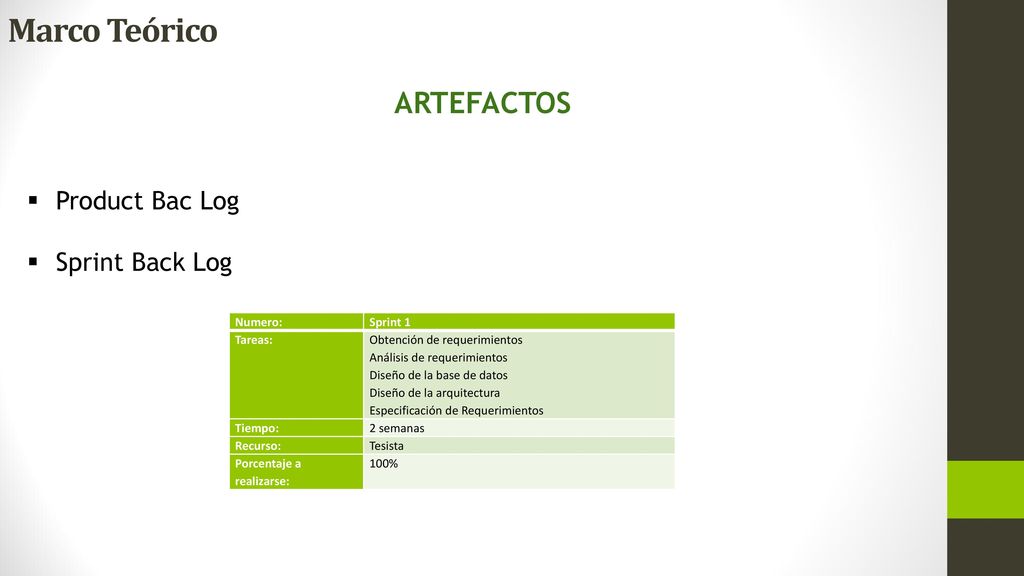 Marco Teórico ARTEFACTOS Product Bac Log Sprint Back Log Numero: