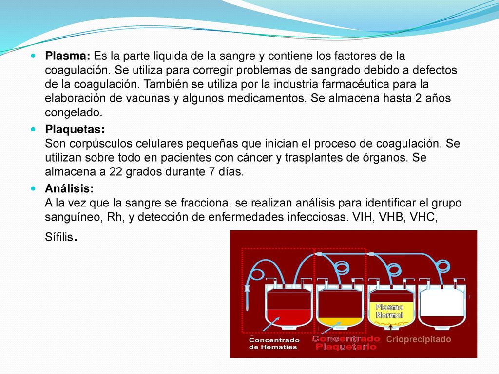 Plasma: Es la parte liquida de la sangre y contiene los factores de la coagulación. Se utiliza para corregir problemas de sangrado debido a defectos de la coagulación. También se utiliza por la industria farmacéutica para la elaboración de vacunas y algunos medicamentos. Se almacena hasta 2 años congelado.