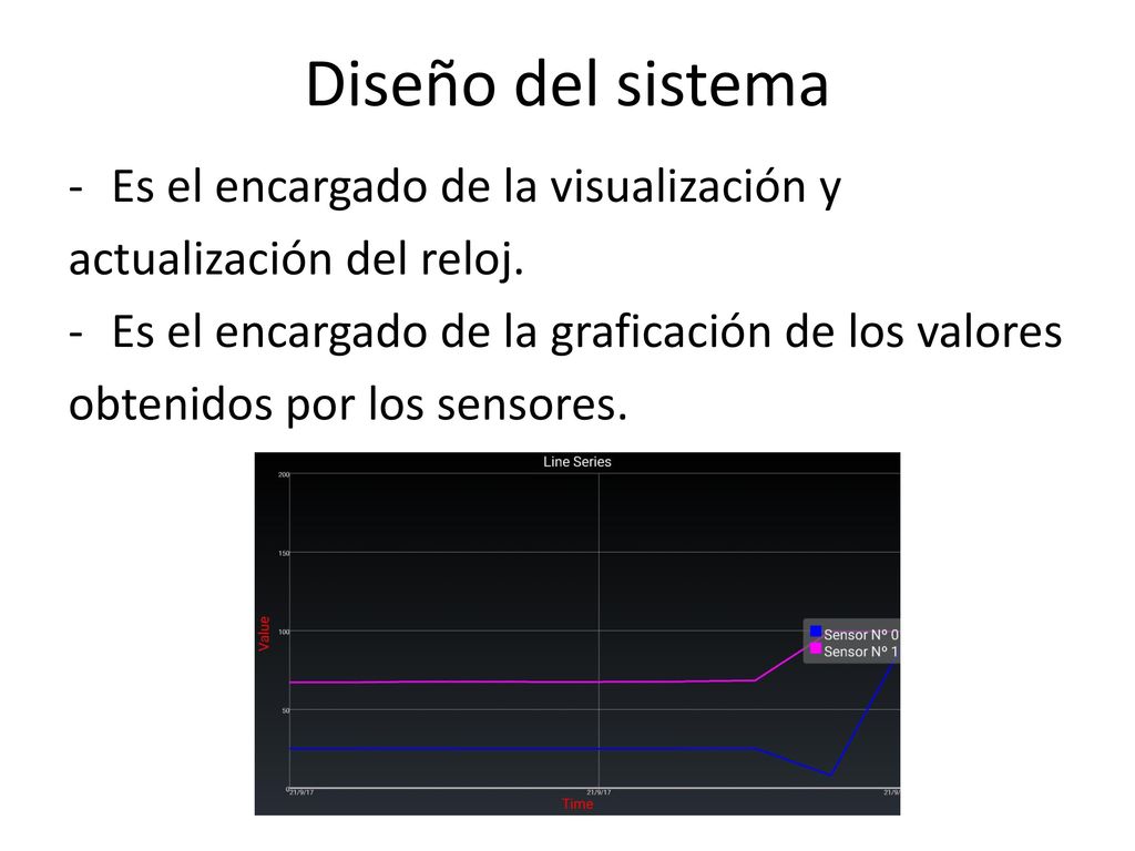 Diseño del sistema Es el encargado de la visualización y