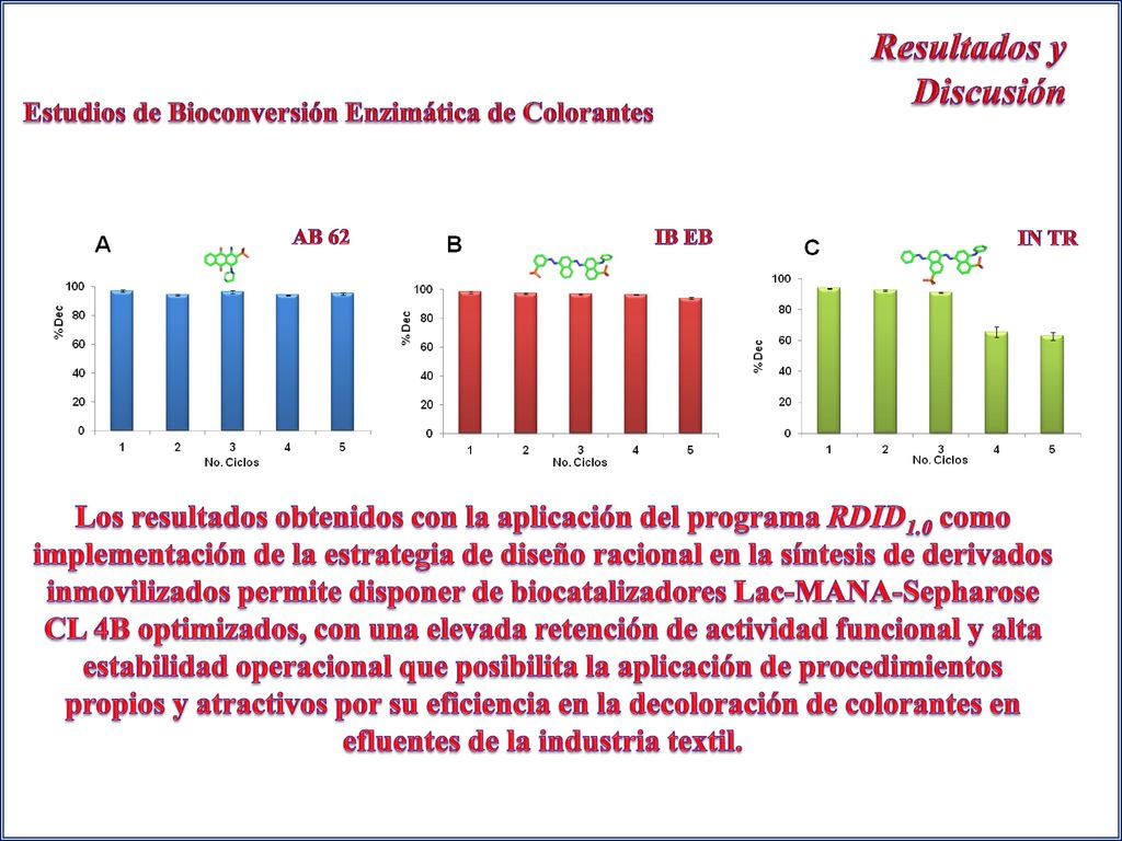 Estudios de Bioconversión Enzimática de Colorantes