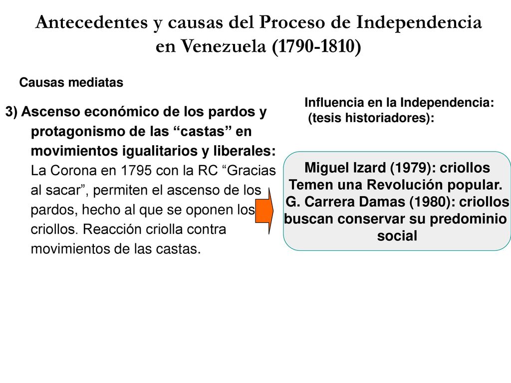 Antecedentes y causas del Proceso de Independencia en Venezuela ( )