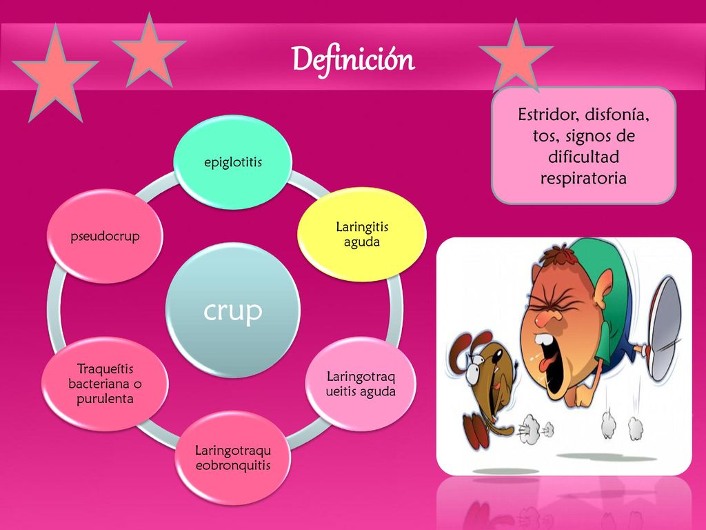 Definición Estridor, disfonía, tos, signos de dificultad respiratoria. crup. epiglotitis. Laringitis aguda.