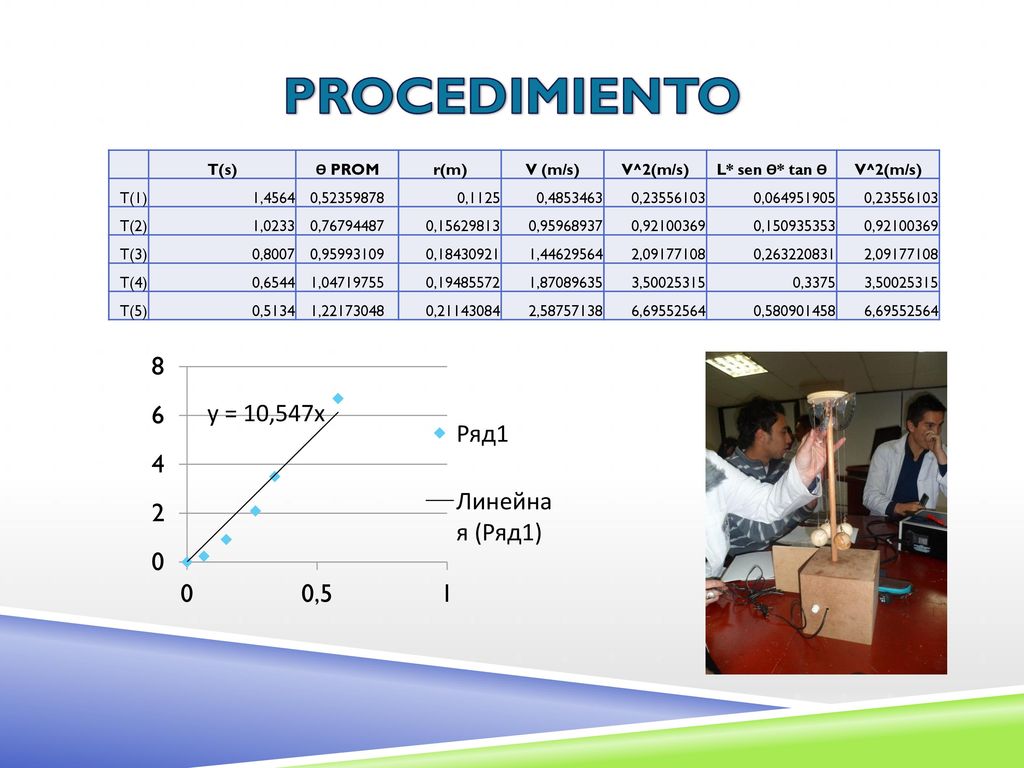 PROCEDIMIENTO T(s) Ɵ PROM r(m) V (m/s) V^2(m/s) L* sen Ɵ* tan Ɵ T(1)