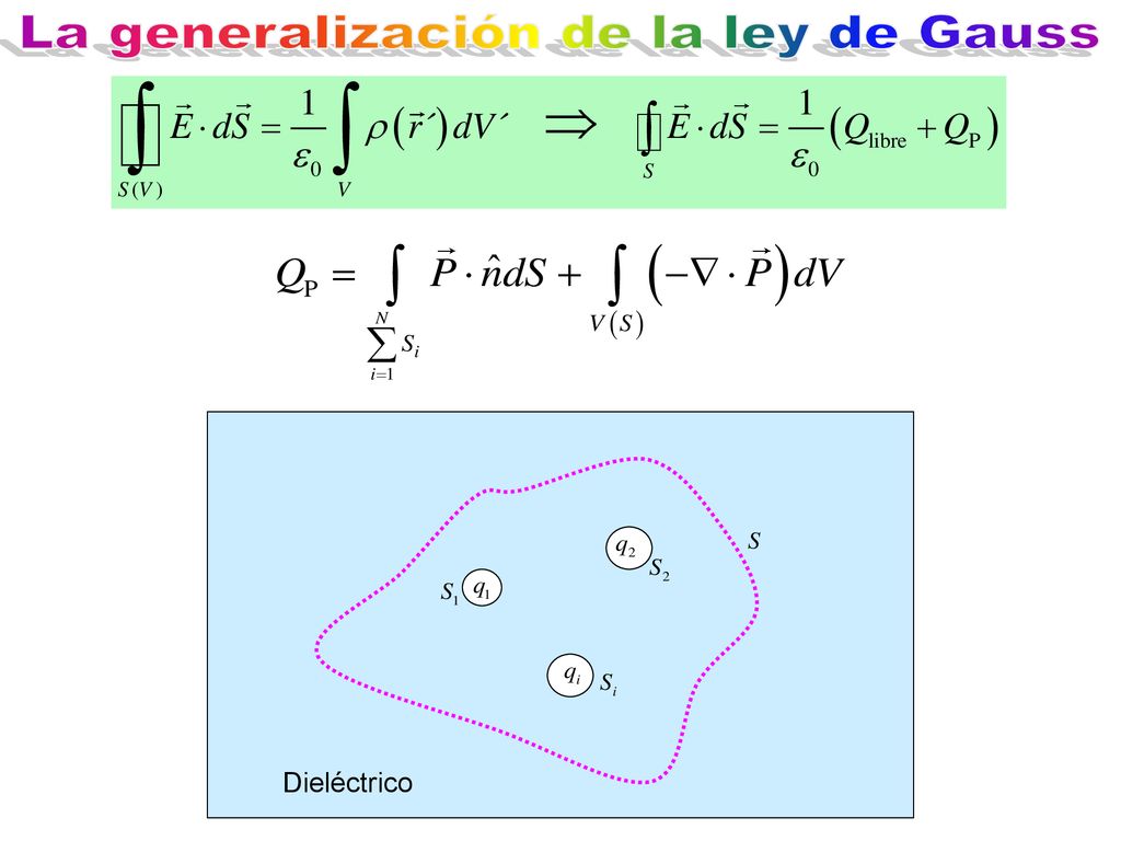 La generalización de la ley de Gauss