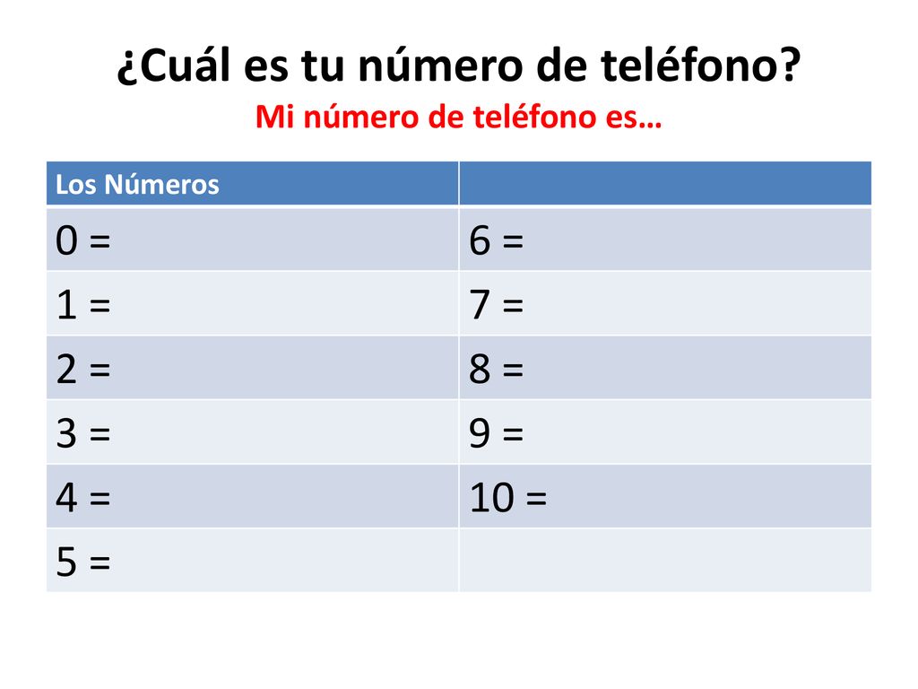 ¿Cuál es tu número de teléfono Mi número de teléfono es…