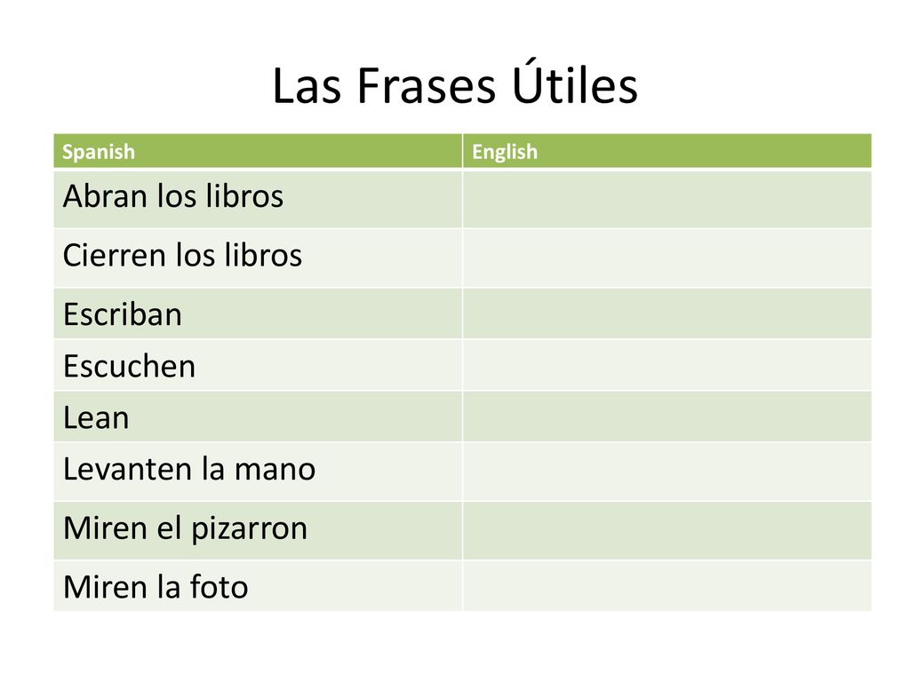 Las Frases Útiles Abran los libros Cierren los libros Escriban