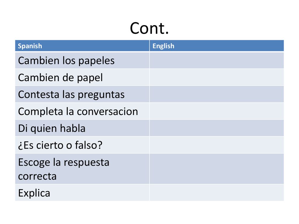 Cont. Cambien los papeles Cambien de papel Contesta las preguntas