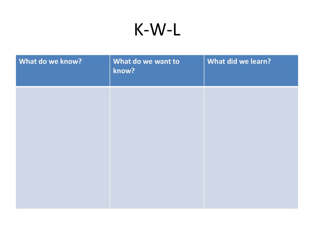 K-W-L What do we know What do we want to know What did we learn
