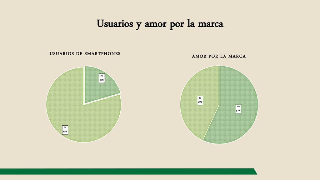 Usuarios y amor por la marca