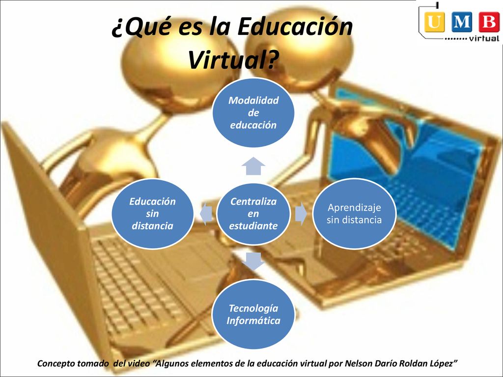 ¿Qué es la Educación Virtual