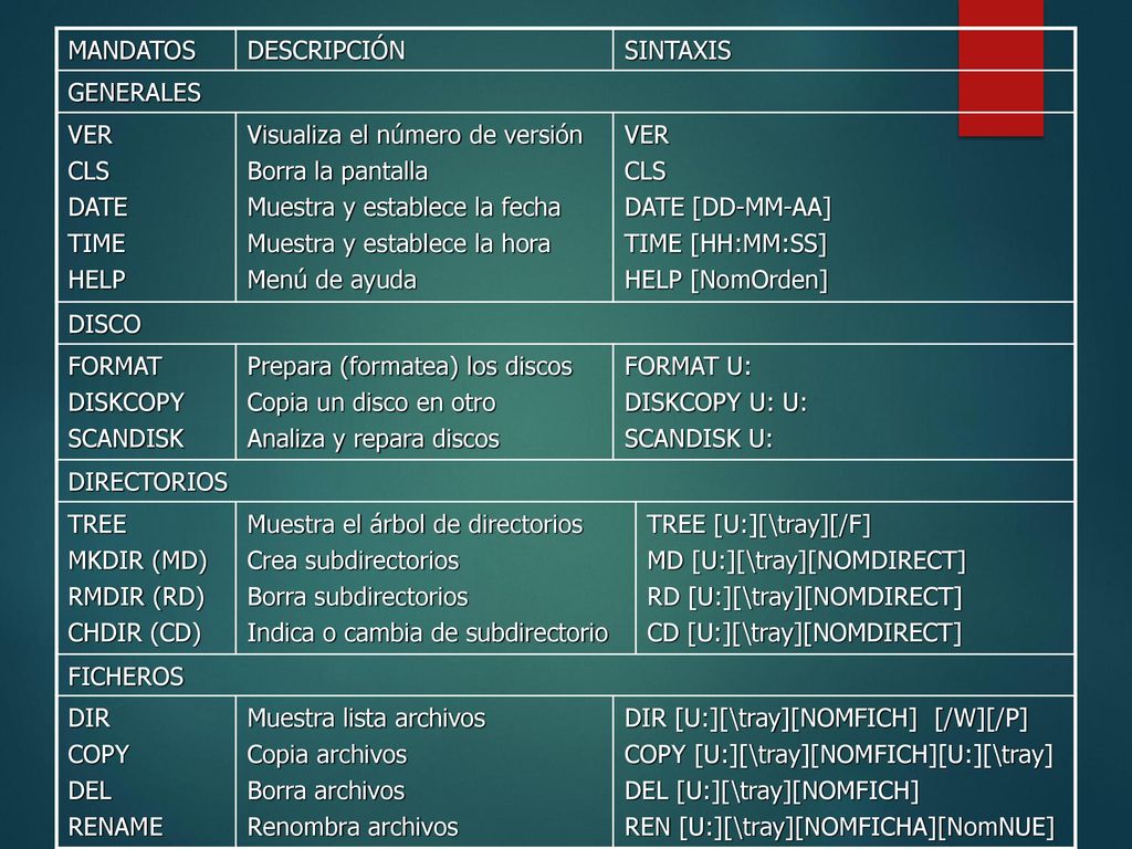 MANDATOS DESCRIPCIÓN. SINTAXIS. GENERALES. VER. CLS. DATE. TIME. HELP. Visualiza el número de versión.