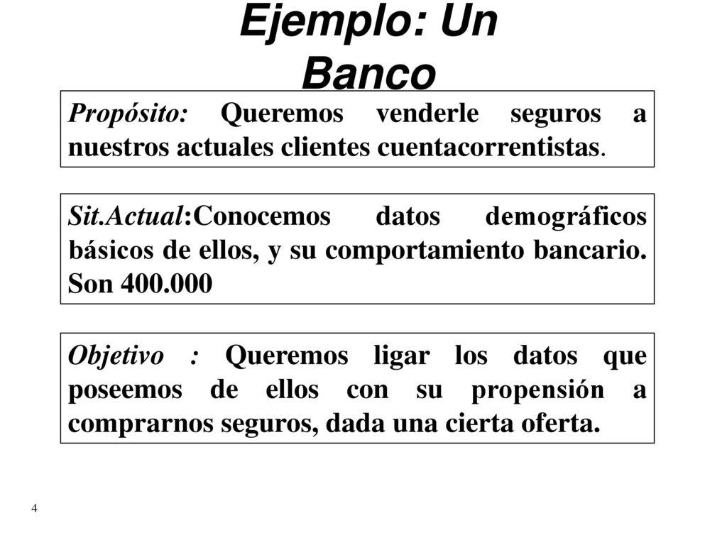 izq Ejemplo: Un Banco. Propósito: Queremos venderle seguros a nuestros actuales clientes cuentacorrentistas.