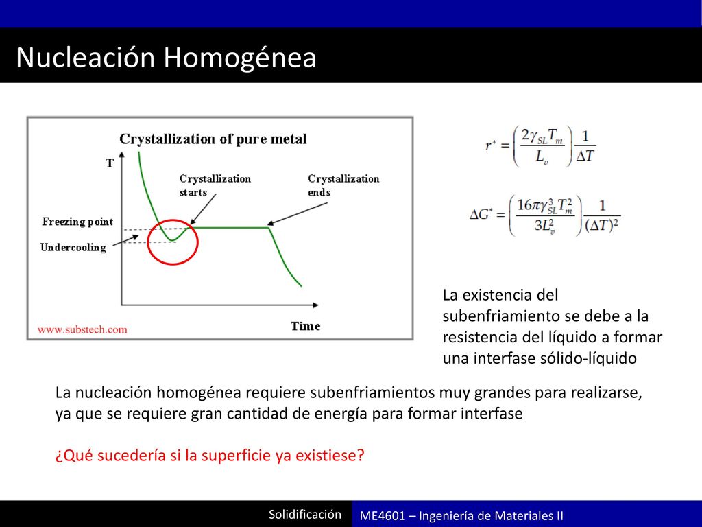 Nucleación Homogénea La existencia del subenfriamiento se debe a la resistencia del líquido a formar una interfase sólido-líquido.