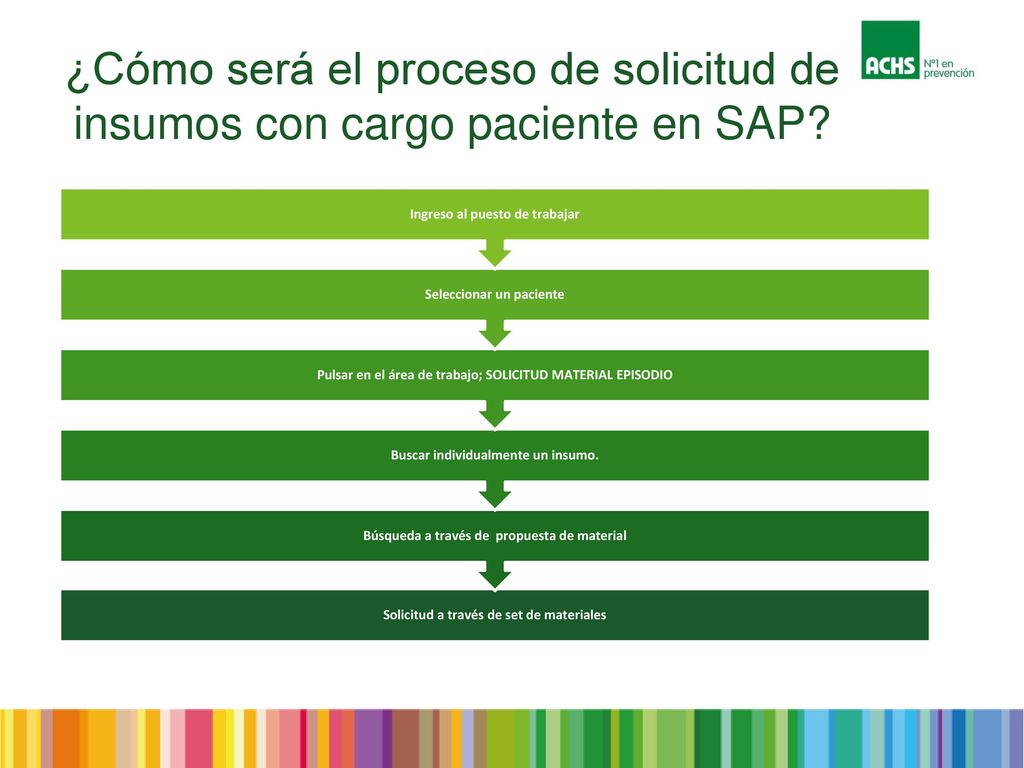¿Cómo será el proceso de solicitud de insumos con cargo paciente en SAP