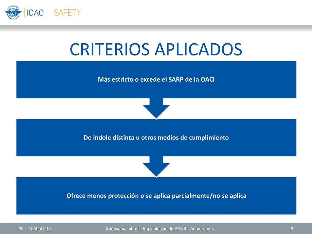 CRITERIOS APLICADOS Más estricto o excede el SARP de la OACI