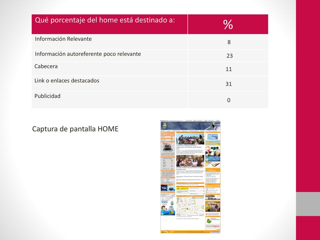 % Qué porcentaje del home está destinado a: Captura de pantalla HOME 8