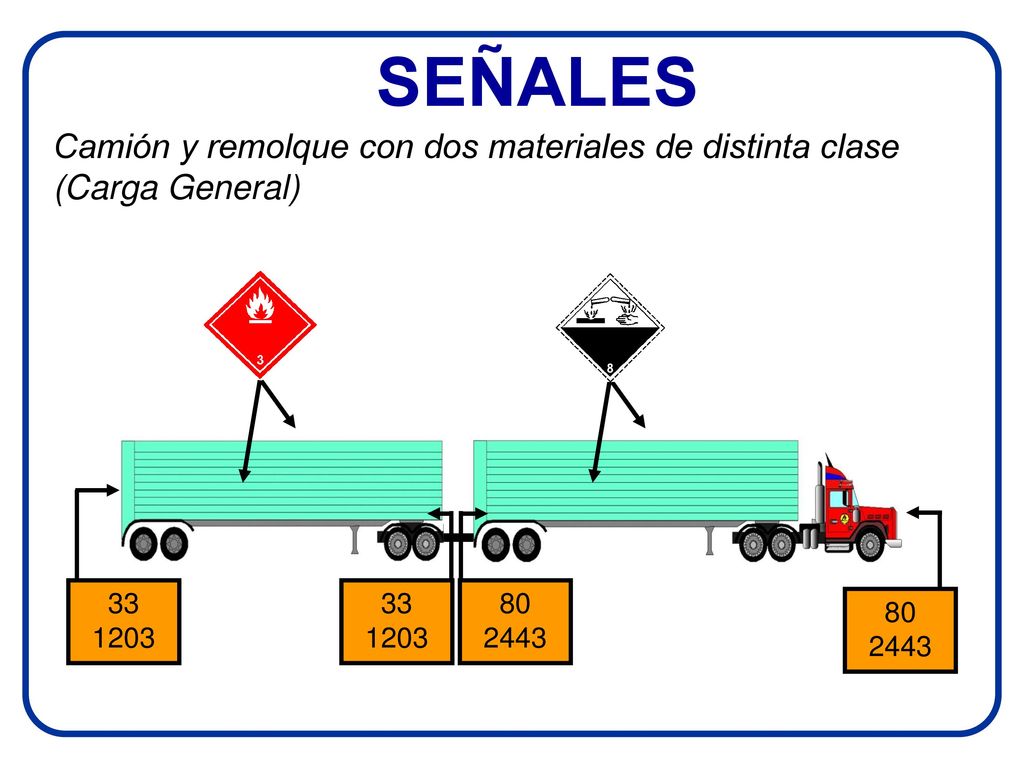 SEÑALES Camión y remolque con dos materiales de distinta clase (Carga General)