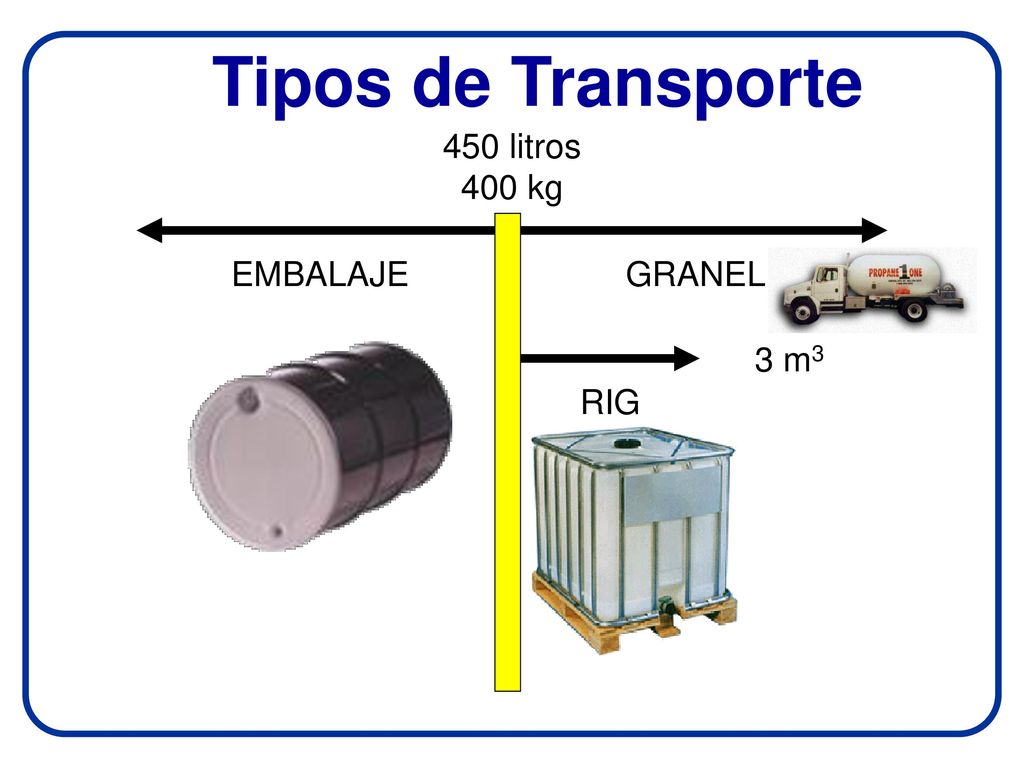 Tipos de Transporte 450 litros 400 kg EMBALAJE GRANEL RIG 3 m3
