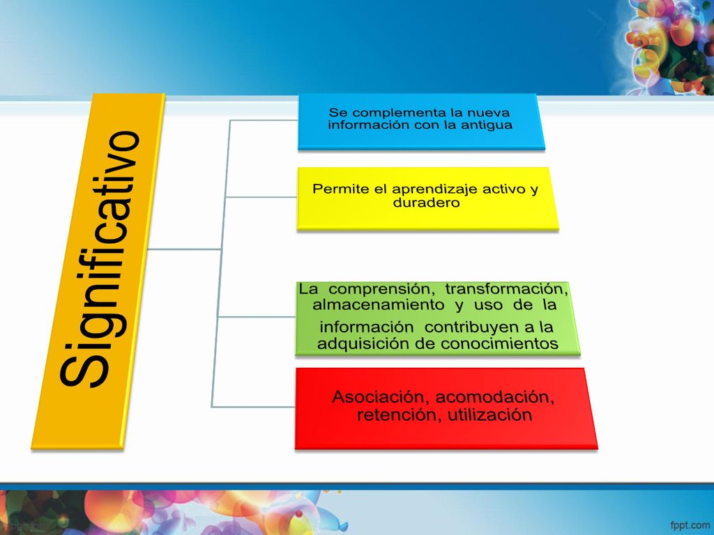 Significativo Se complementa la nueva información con la antigua