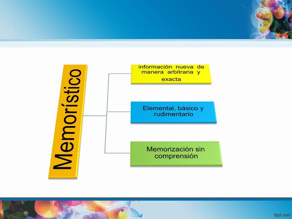 Memorístico información nueva de manera arbitraria y exacta