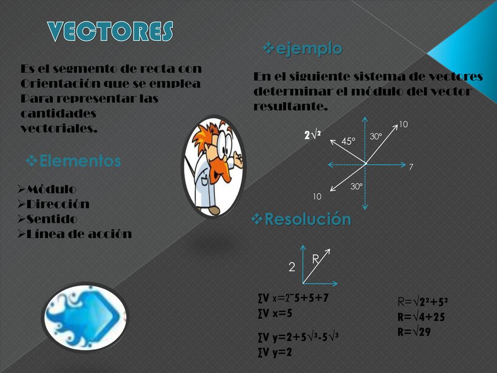 VECTORES ejemplo Elementos Resolución Es el segmento de recta con