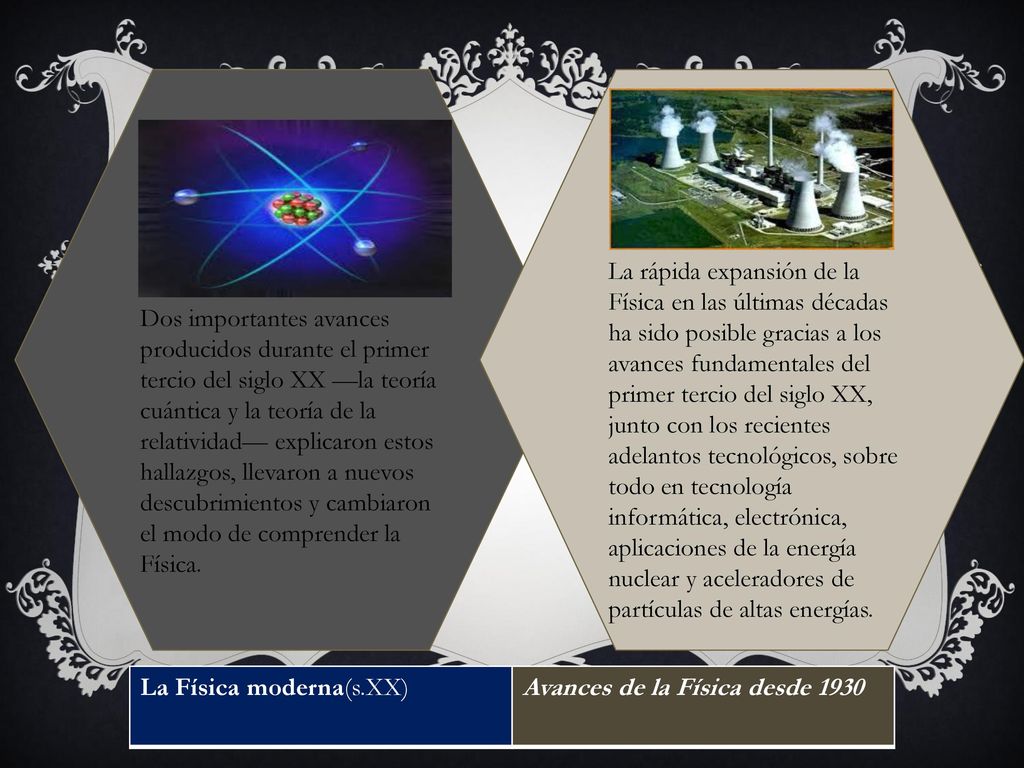 La rápida expansión de la Física en las últimas décadas ha sido posible gracias a los avances fundamentales del primer tercio del siglo XX, junto con los recientes adelantos tecnológicos, sobre todo en tecnología informática, electrónica, aplicaciones de la energía nuclear y aceleradores de partículas de altas energías.