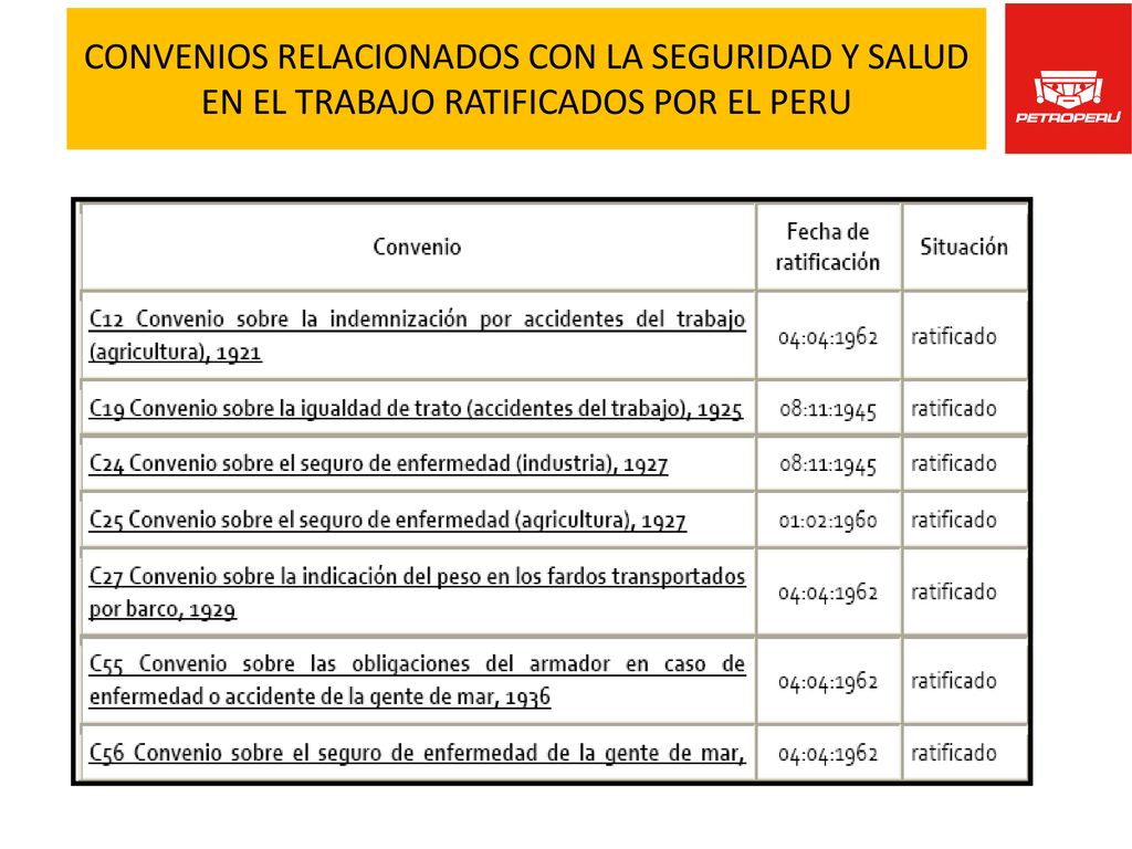 CONVENIOS RELACIONADOS CON LA SEGURIDAD Y SALUD EN EL TRABAJO RATIFICADOS POR EL PERU
