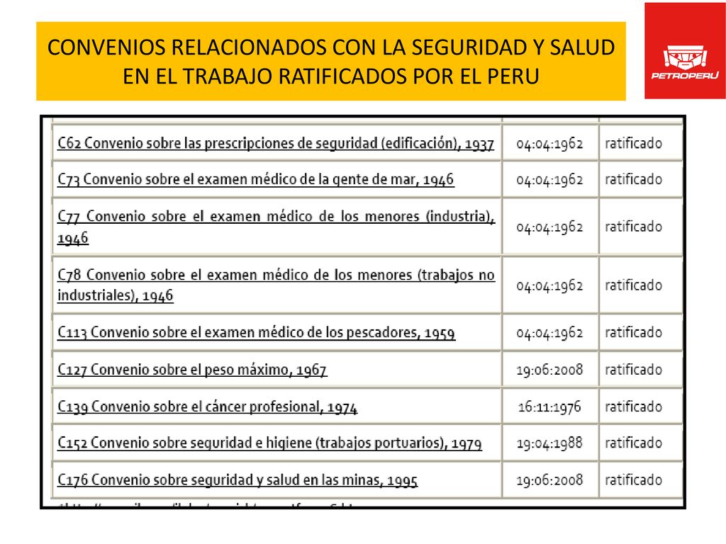 CONVENIOS RELACIONADOS CON LA SEGURIDAD Y SALUD EN EL TRABAJO RATIFICADOS POR EL PERU