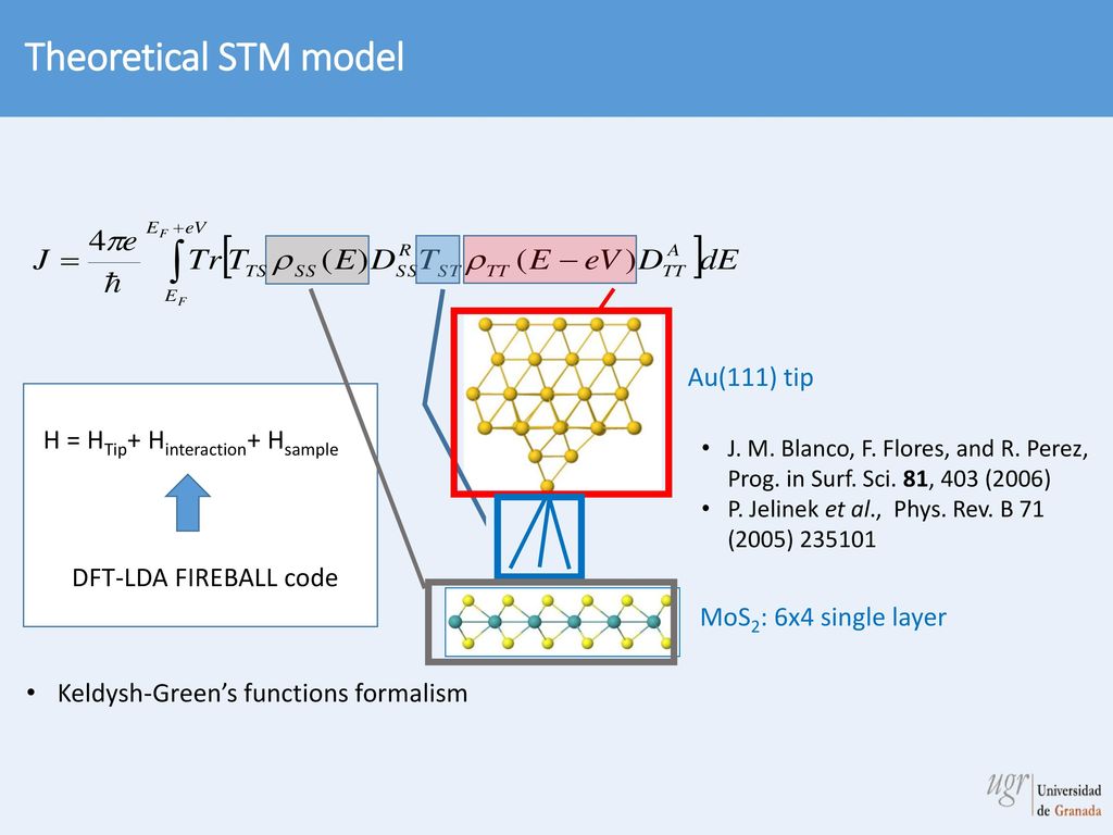 Theoretical STM model Au(111) tip H = HTip+ Hinteraction+ Hsample