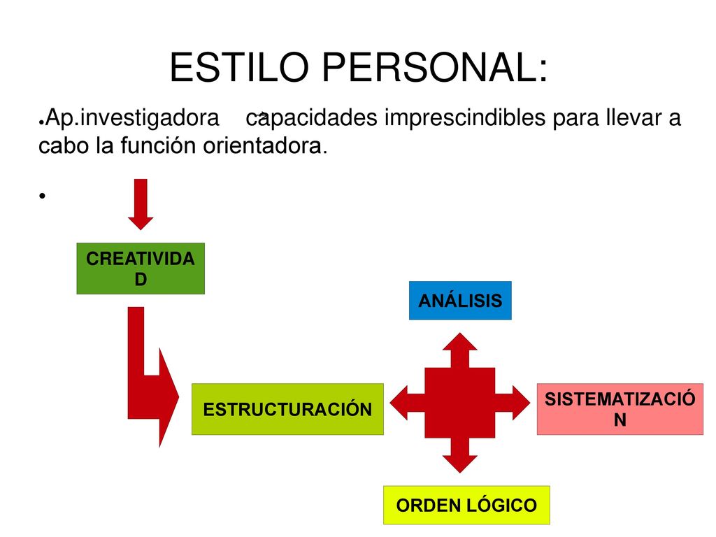 ESTILO PERSONAL: Ap.investigadora capacidades imprescindibles para llevar a cabo la función orientadora.