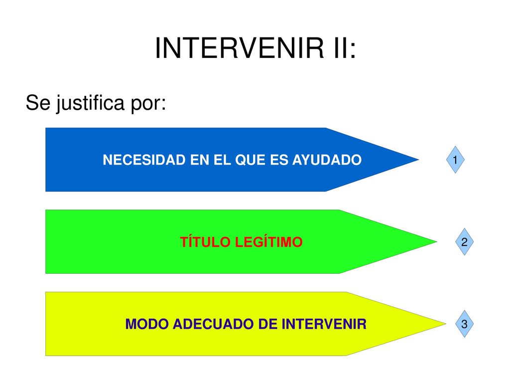 NECESIDAD EN EL QUE ES AYUDADO MODO ADECUADO DE INTERVENIR