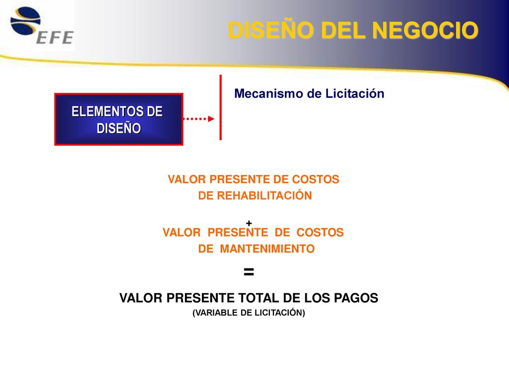 DISEÑO DEL NEGOCIO = ELEMENTOS DE DISEÑO Mecanismo de Licitación