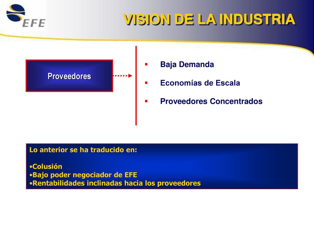 VISION DE LA INDUSTRIA Proveedores Baja Demanda Economías de Escala