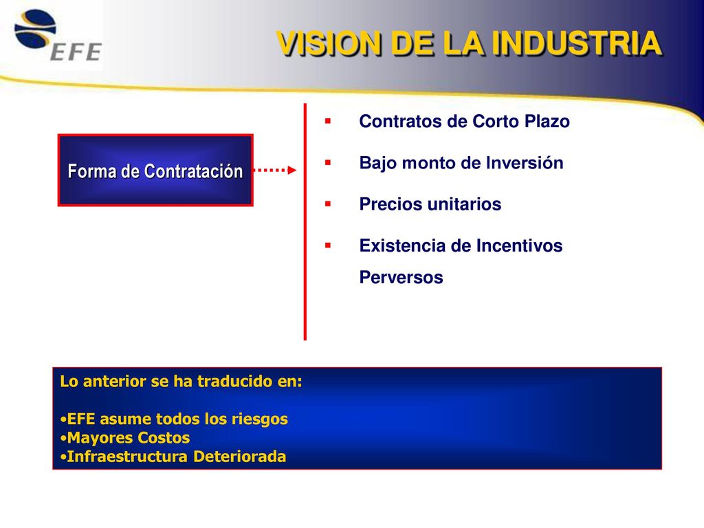 VISION DE LA INDUSTRIA Forma de Contratación Contratos de Corto Plazo