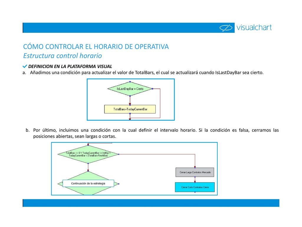 CÓMO CONTROLAR EL HORARIO DE OPERATIVA Estructura control horario