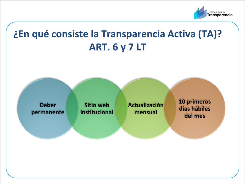 ¿En qué consiste la Transparencia Activa (TA) ART. 6 y 7 LT