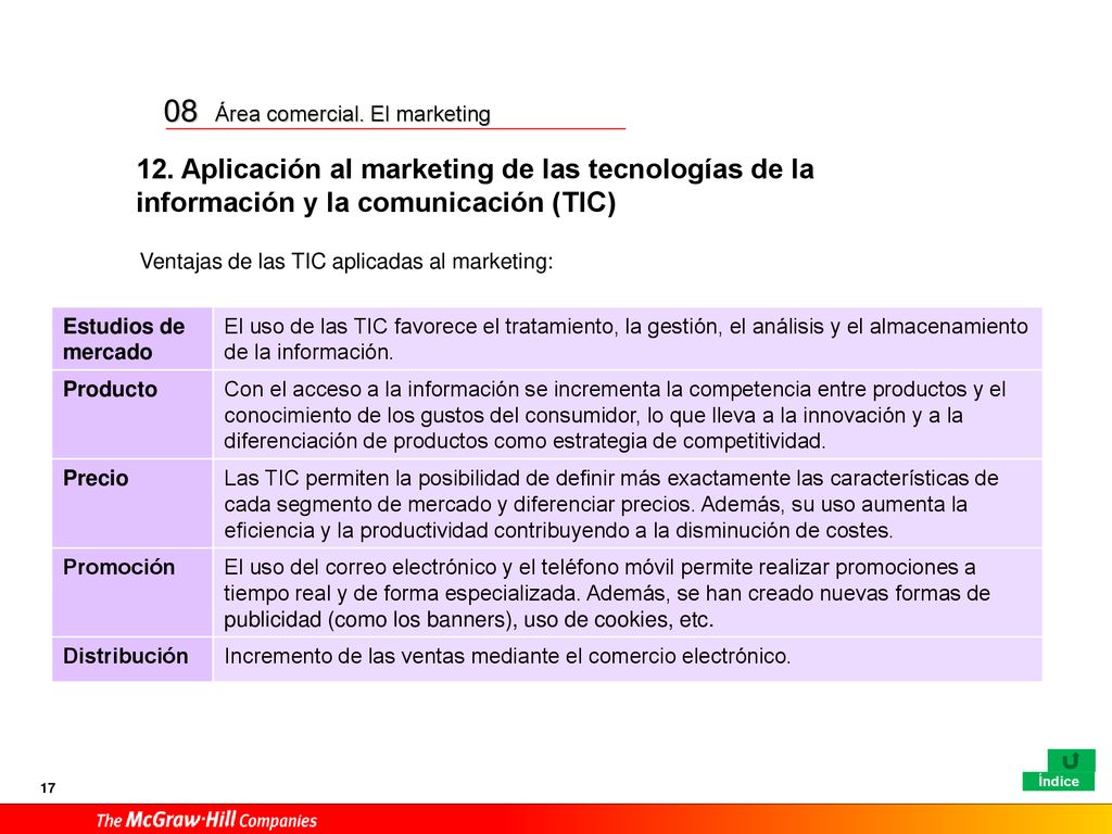 Aplicación al marketing de las tecnologías de la información y la comunicación (TIC) Ventajas de las TIC aplicadas al marketing: