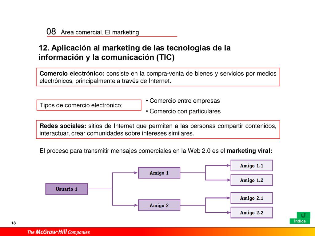 Aplicación al marketing de las tecnologías de la información y la comunicación (TIC)