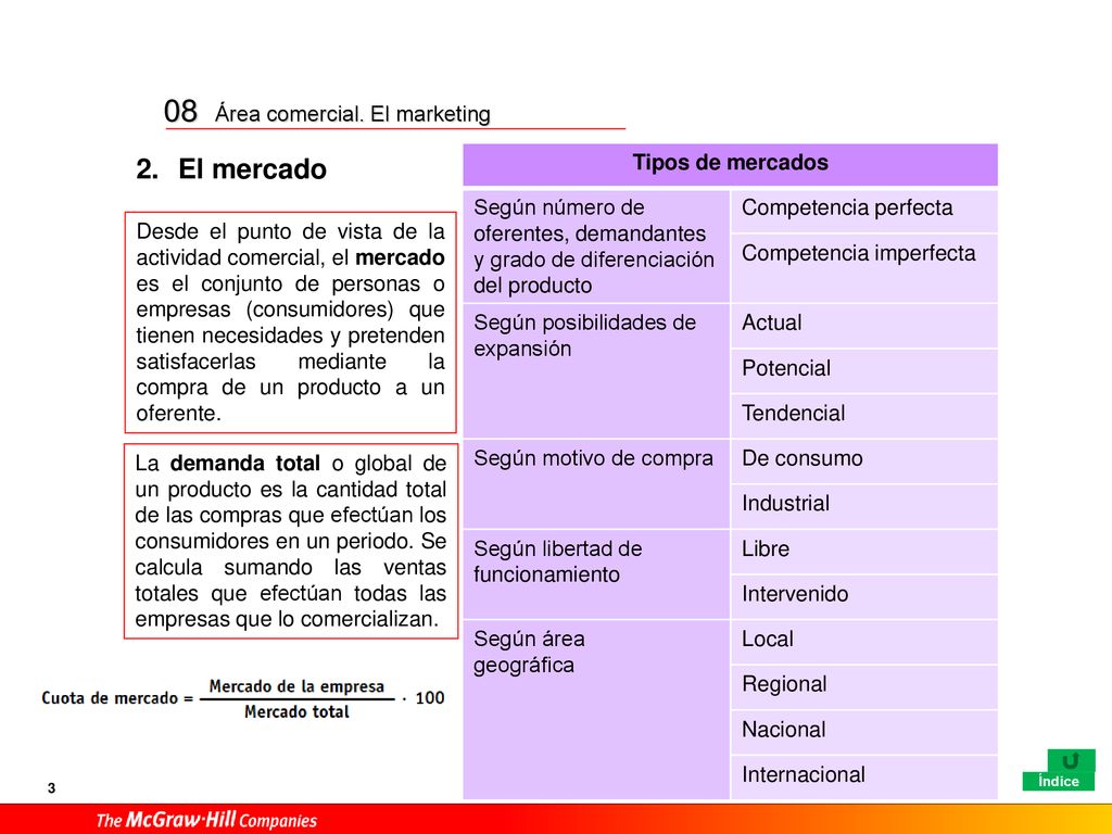 08 El mercado Tipos de mercados