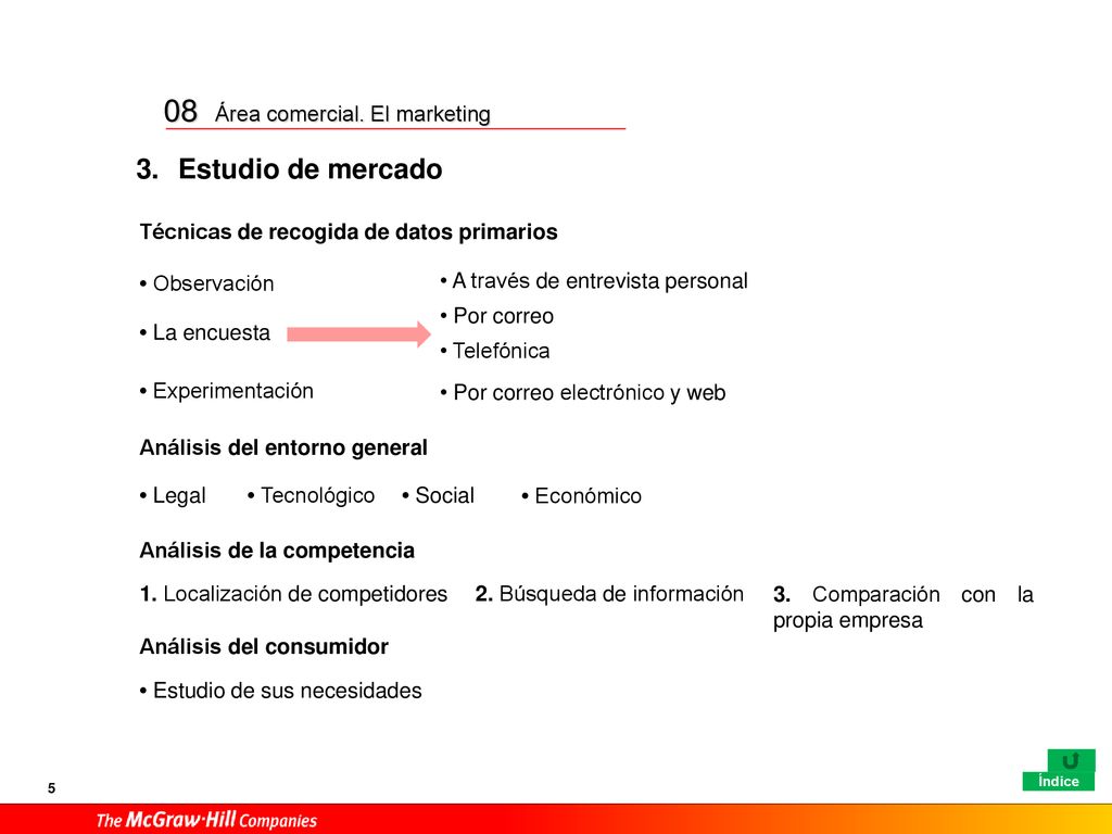 08 Estudio de mercado Técnicas de recogida de datos primarios