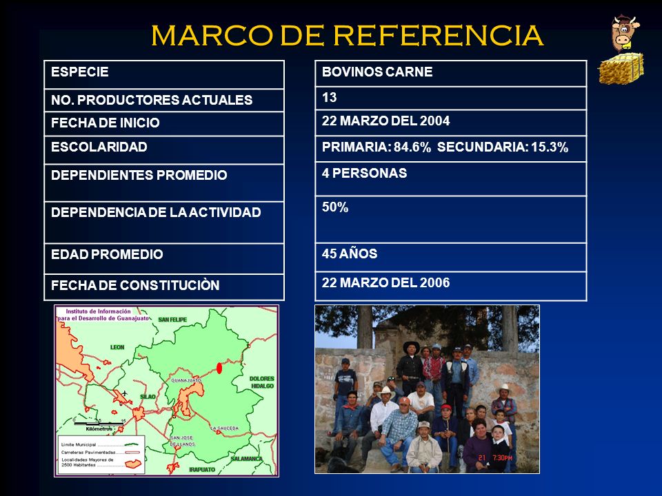 MARCO DE REFERENCIA ESPECIE NO. PRODUCTORES ACTUALES FECHA DE INICIO