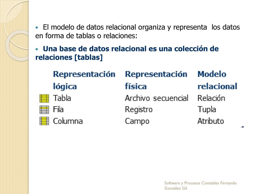 Una base de datos relacional es una colección de relaciones [tablas]
