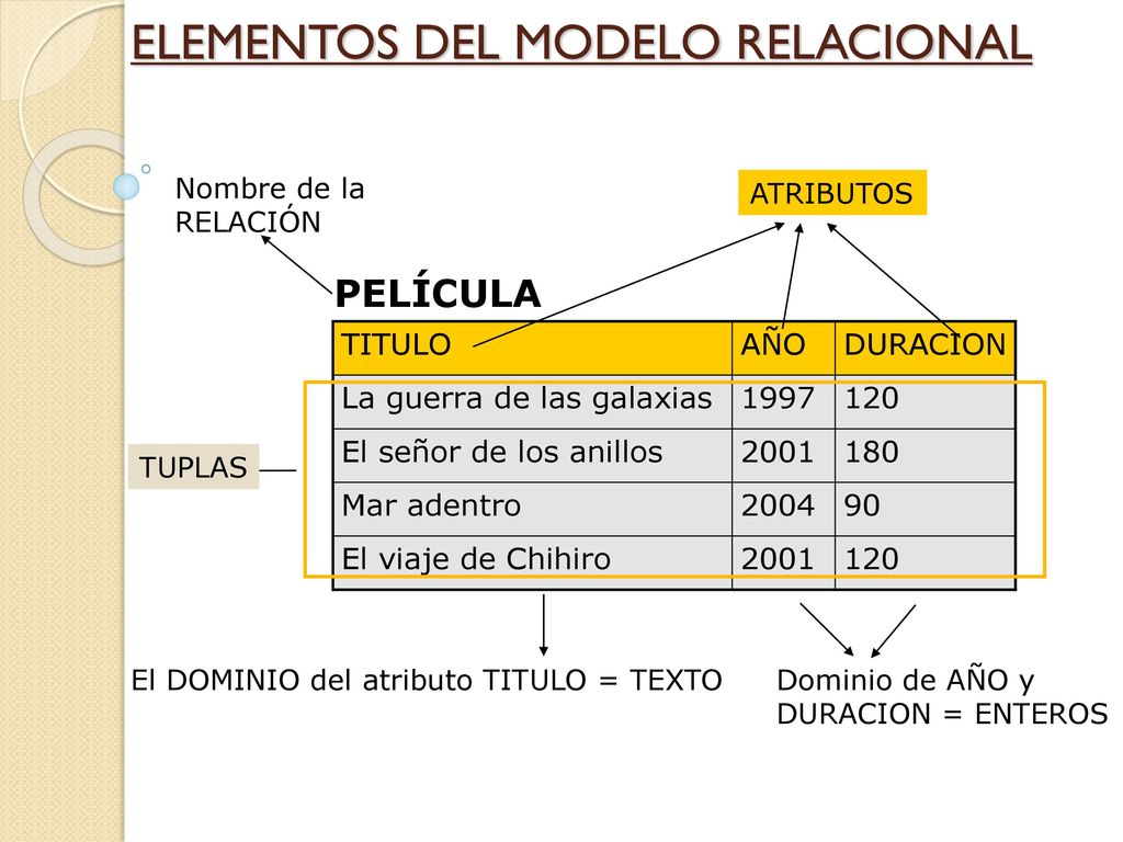 EL MODELO RELACIONAL Creado por Edgar Codd, 1970: - ppt descargar